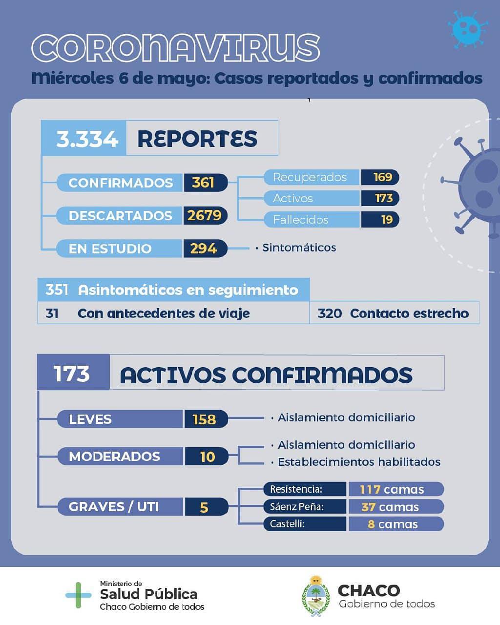 Informe-epidemiologico-20-05-06-01