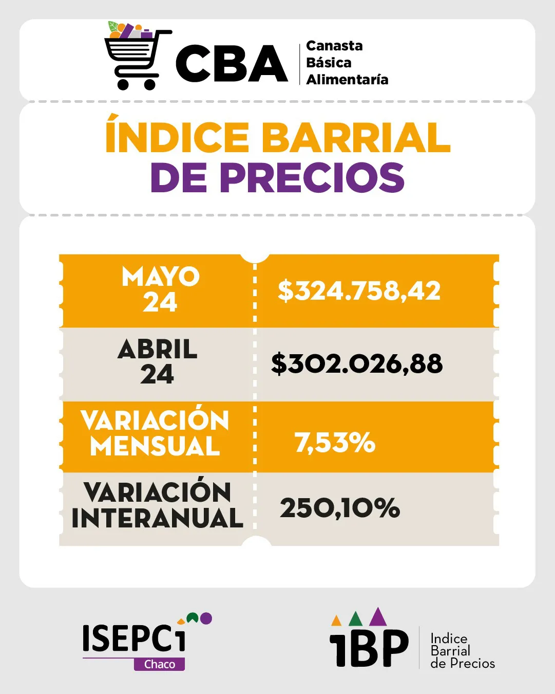 Indice-Barrial-de-Precios-24-06-24-01