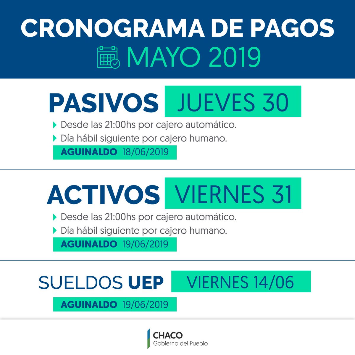 Pagos a estatales provinciales jueves 30 pasivos y viernes 31