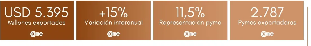 CAME- Exportaciones 24-09-02-01