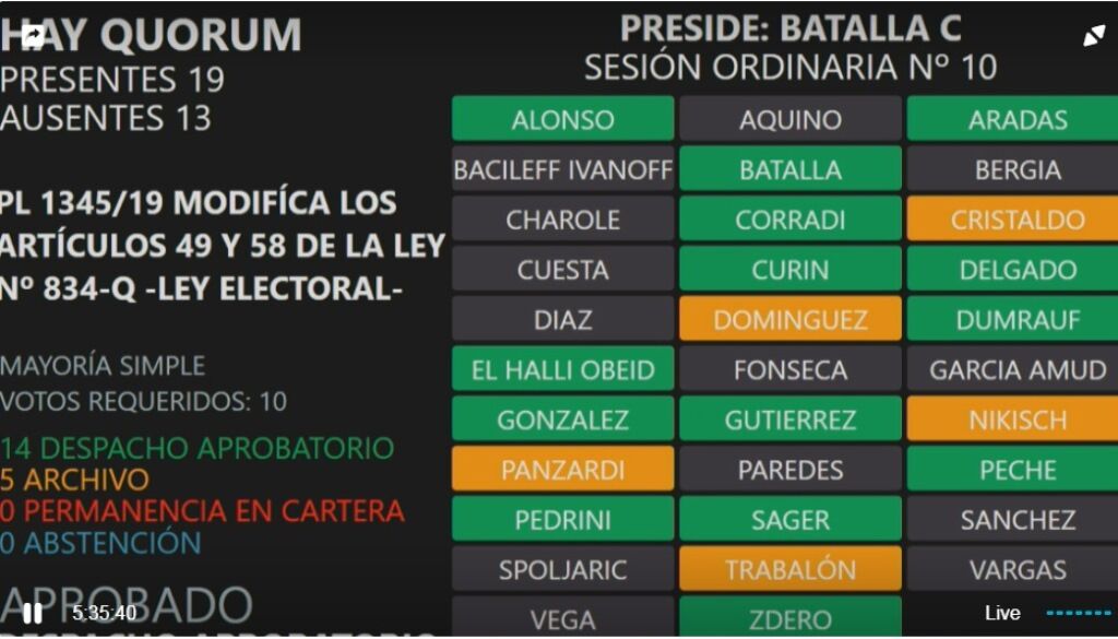 Votacion-Modificacion-de-Ley-Electoral-19-05-15-01