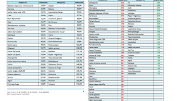 Consultora-Norte-Grande-Canasta-Basica-Alimentaria-16-09-12-01