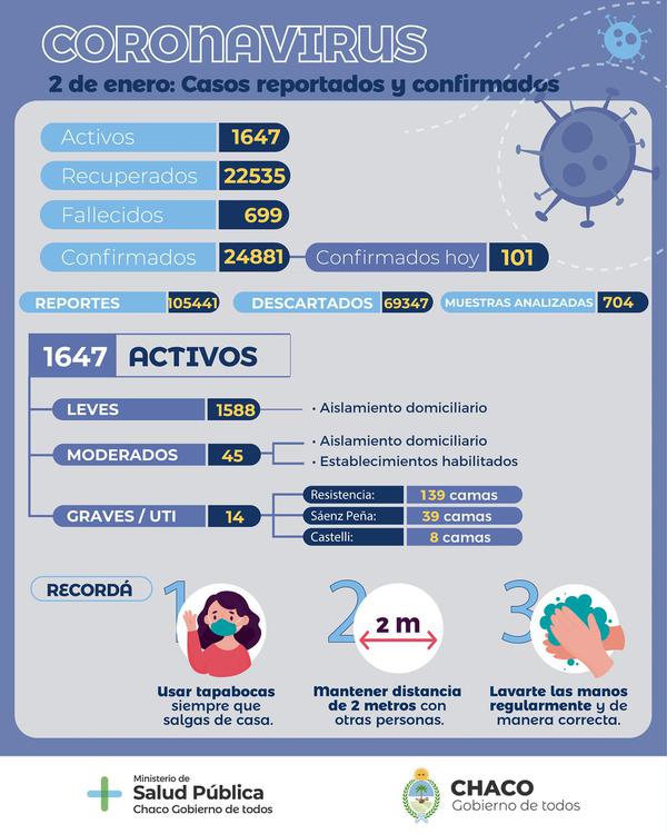 Informe epidemiologico-21-01-02-01