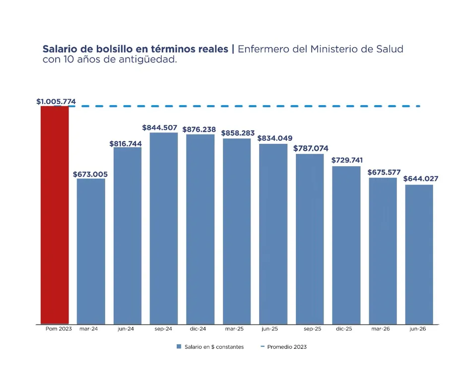 Santiago-Perez-Pons-26-06-30-03-salario-de-bolsillo-enfermero
