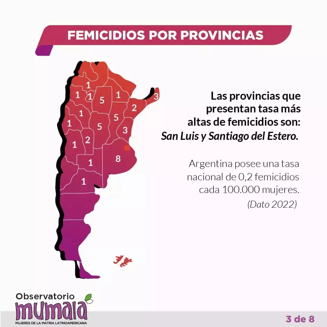 MuMaLa-Femicidos-22-02-28-02