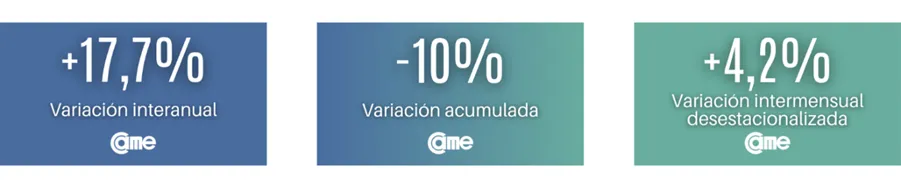 CAME-ventas-minorista-pyme-25-01-05-01