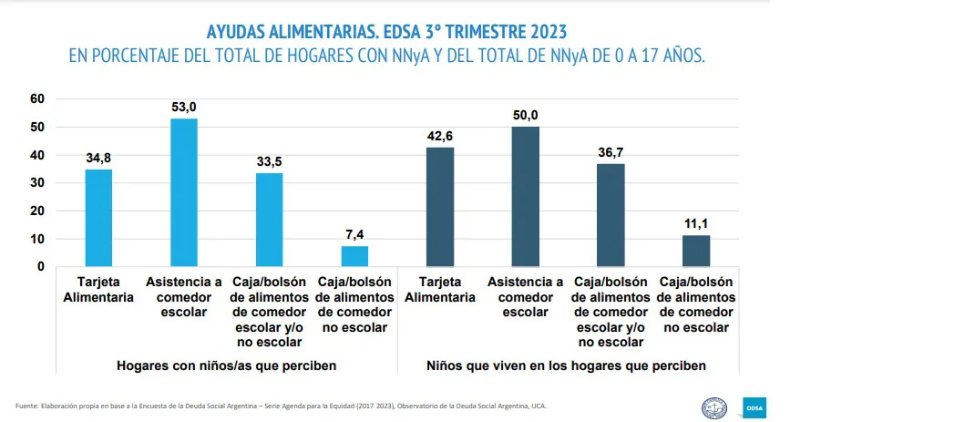 UCA-Ayudas-Alimentarias-Primer-Trimestre-2024 24-09-05