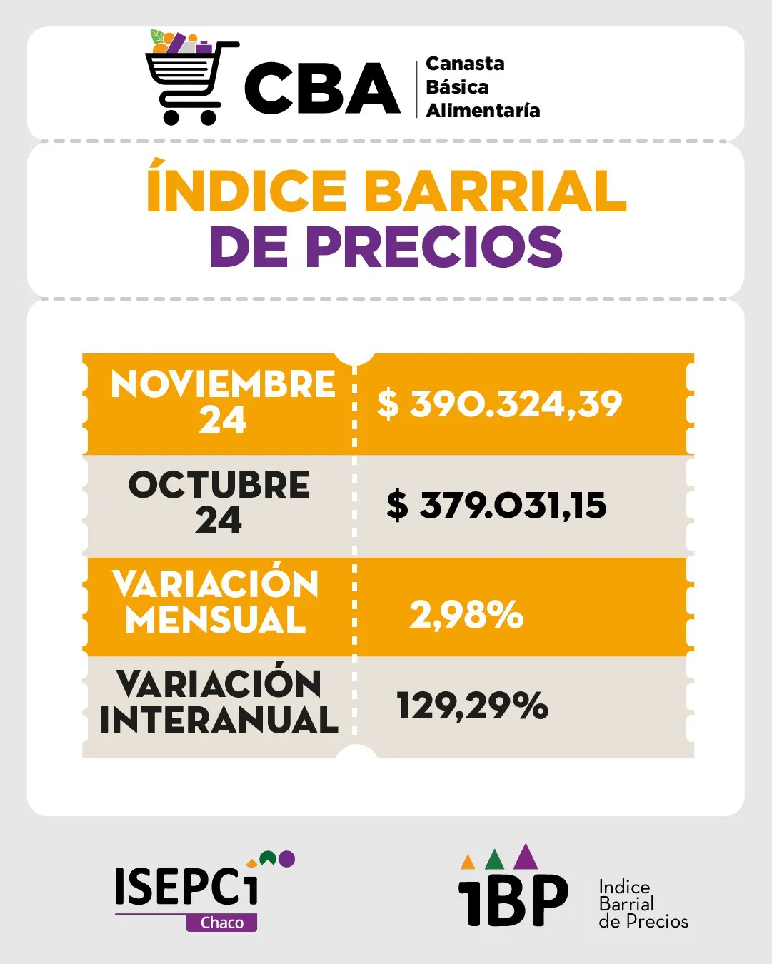 Indice-Barrial-de-Precios-24-12-21-03 - copia
