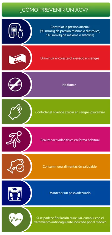 Dia-mundial-del-acv-24-10-26-01