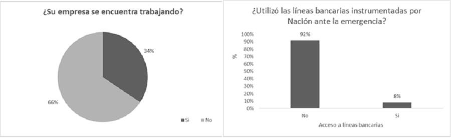 FEChaco-Relevamiento-20-04-17-01