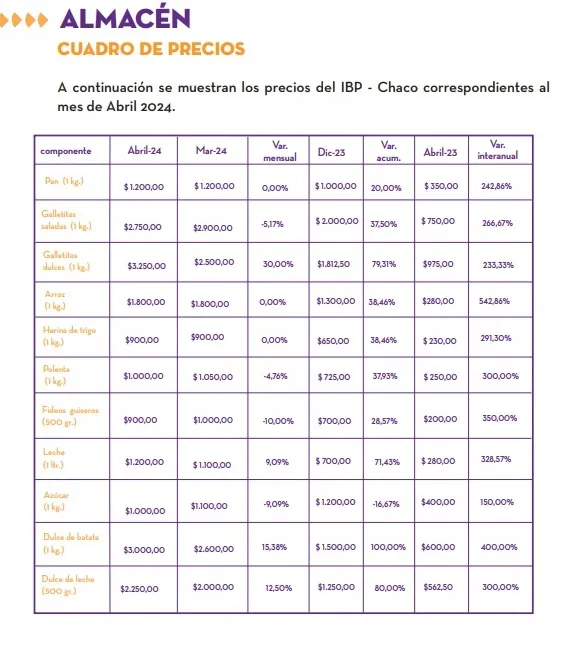 Indice-Barrial-de-Precios-Abril-2024-24-05-22-03