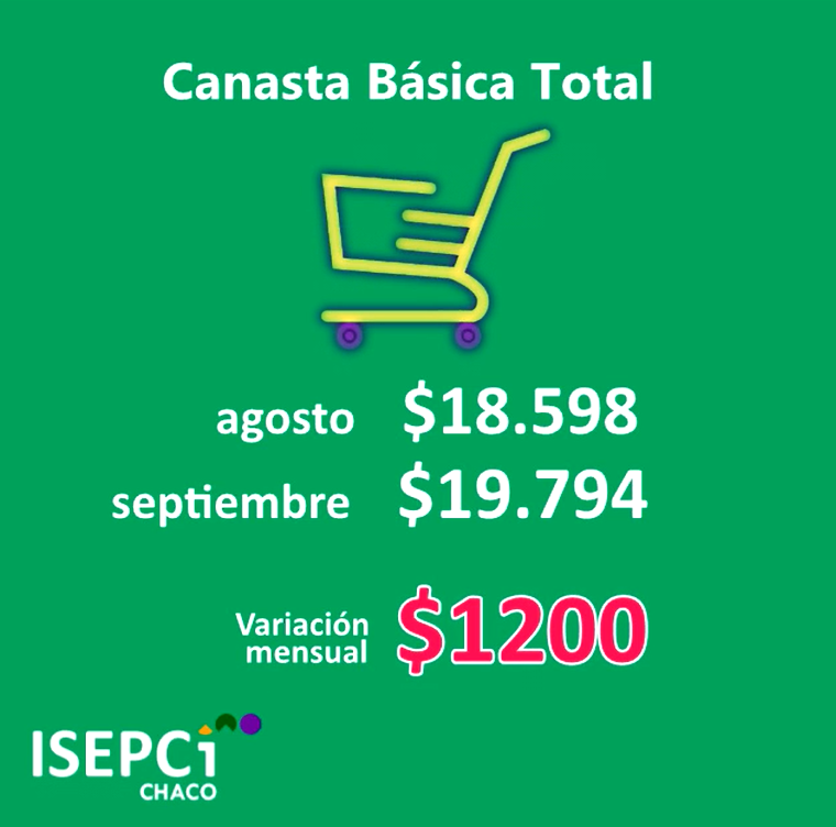 Canasta-Basica-Total-Septiembre-18-10-22-01