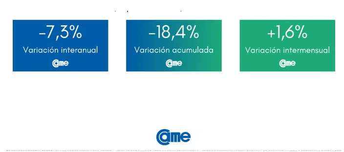 CAME-Ventas-Minoristas-24-05-06-01