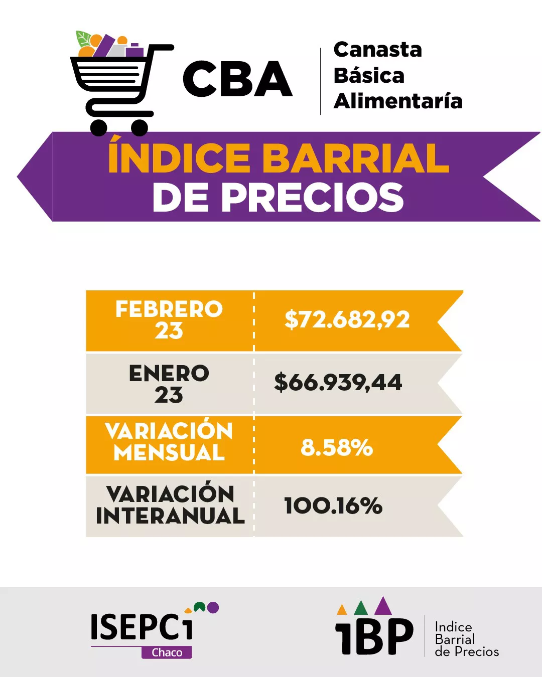 ISEPCI-CBA-Febrero-2023 23-03-15-03
