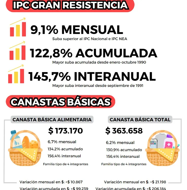 IPC-Gran-Resistencia-23-11-16-01