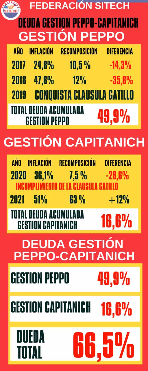 Fedeeracion-SITECh-Fuerte-Protesta-Comunitaria-Centro-de-la-Crisis-Infografía-22-02-21-01