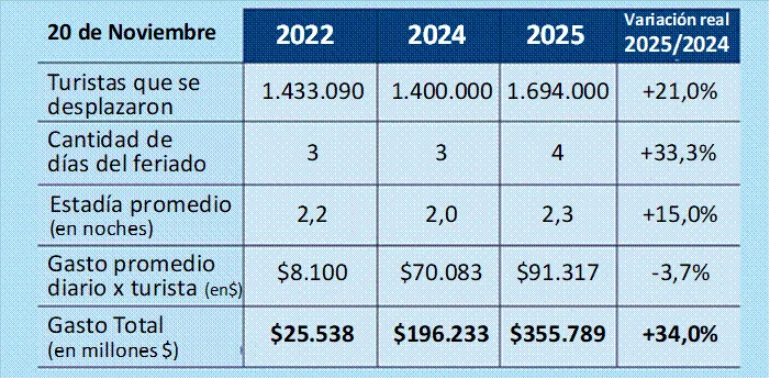 CAME-Fin-de-semana-XL-25-11-25-02