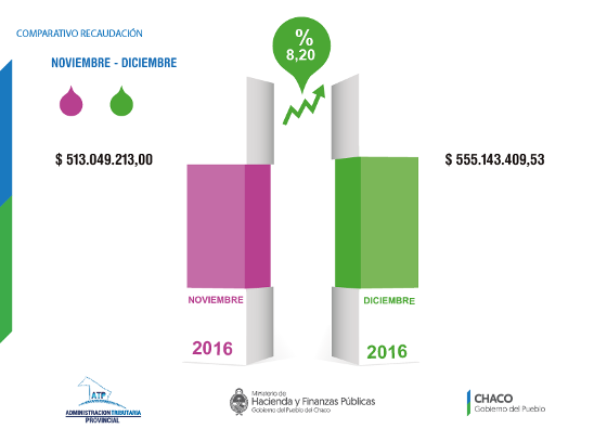 ATP-Recaudacion-2016-comparativo-noviembre-diciembre-01