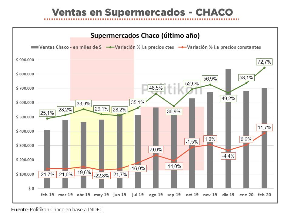 Chaco-supermercados-febrero20 (2)