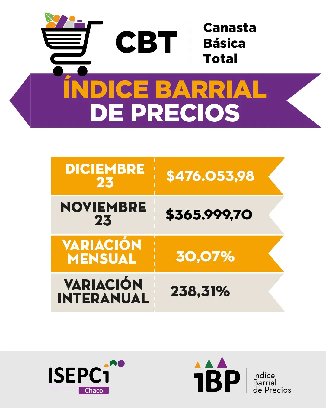 Indice-Barrial-de-Precios-CBT-24-01-11-01