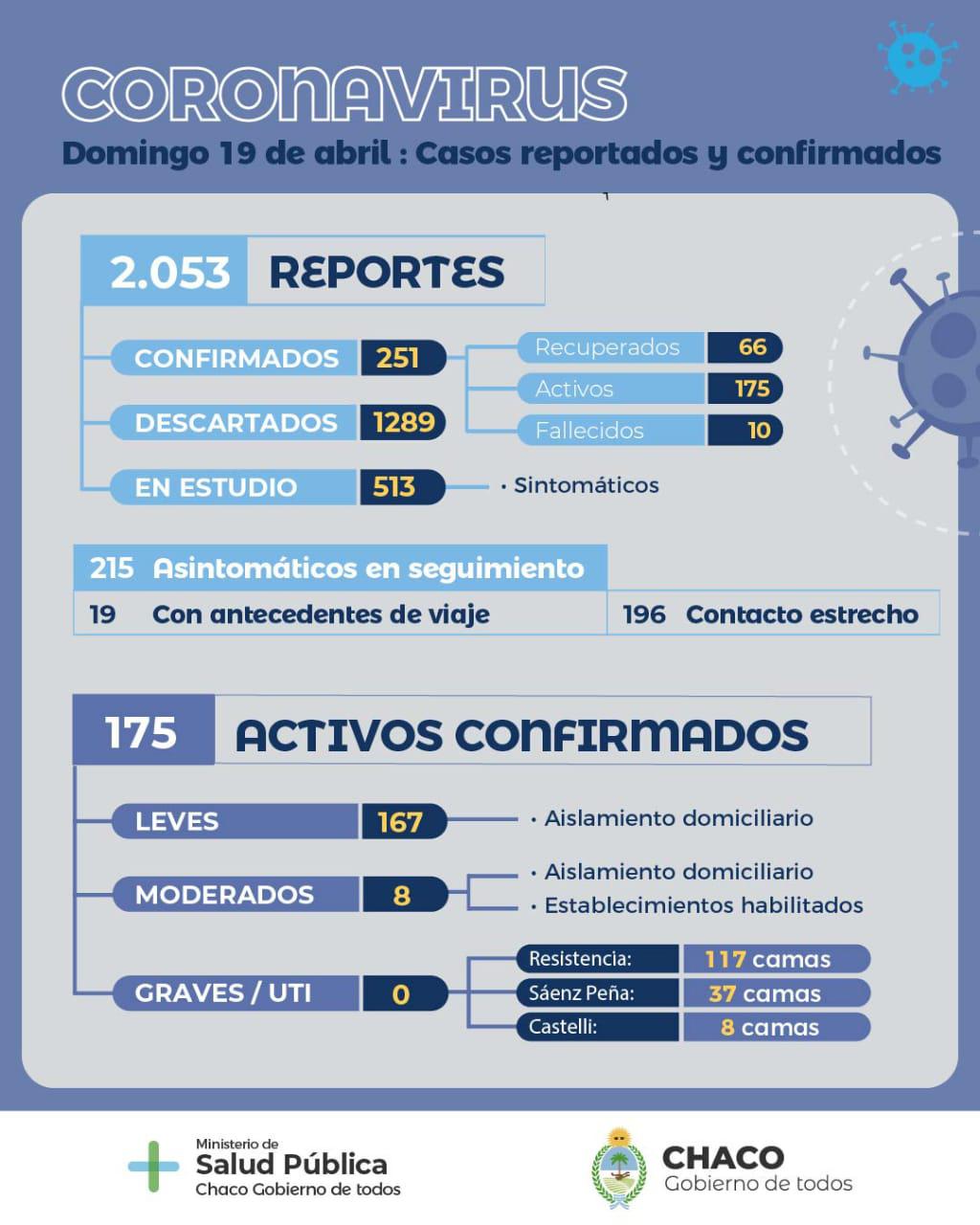 Informe-epidemiologico-20-04-19-01