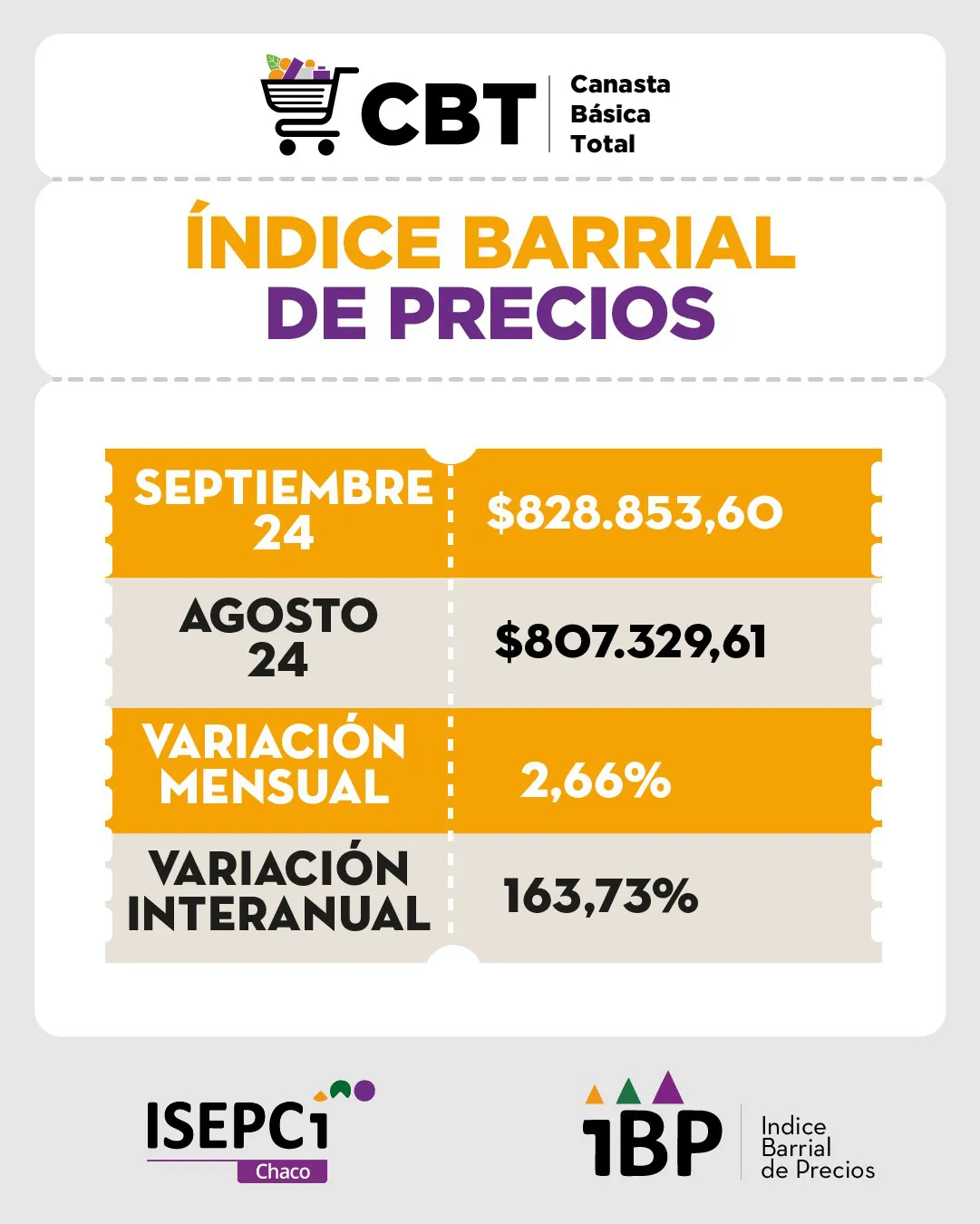 Indice-Barrial-de-Precios-CBA-24-10-23-02