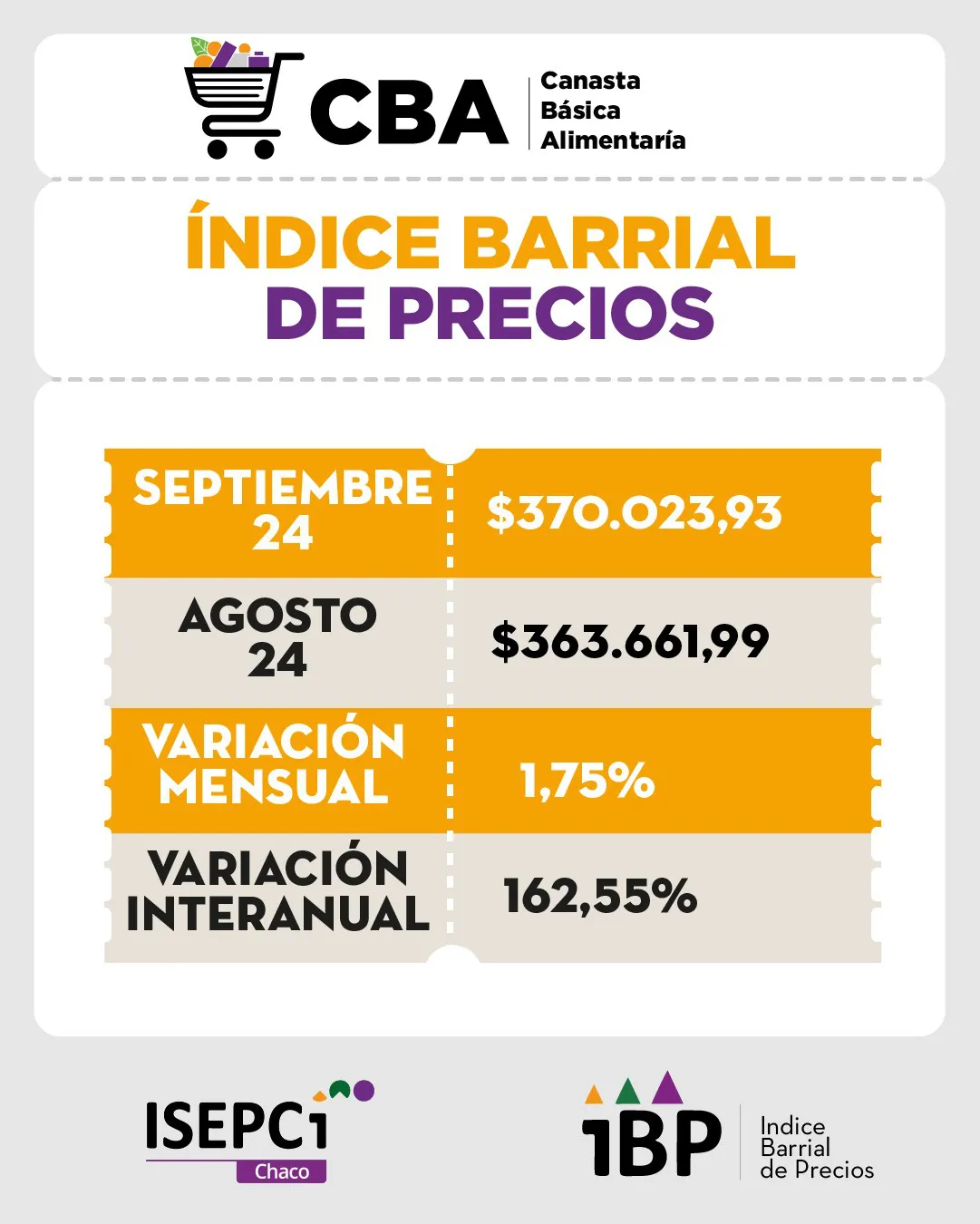 Indice-Barrial-de-Precios-CBA-24-10-23-01