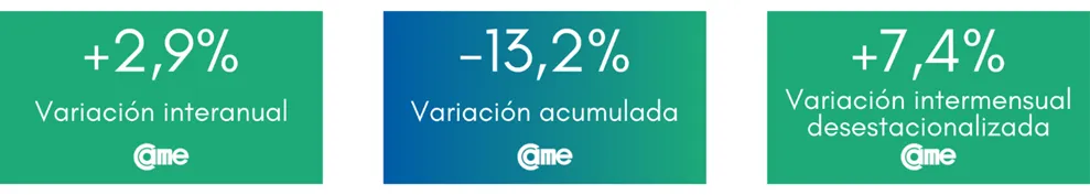 CAME-Pymes-ventas-octubre-24-24-09-04-01