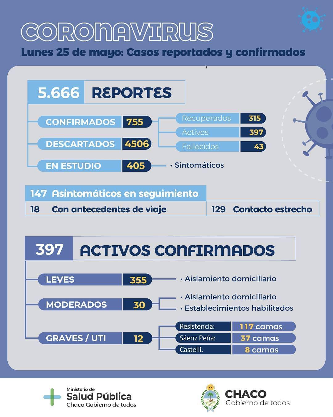 Informe-epidemiologico-20-05-25-01