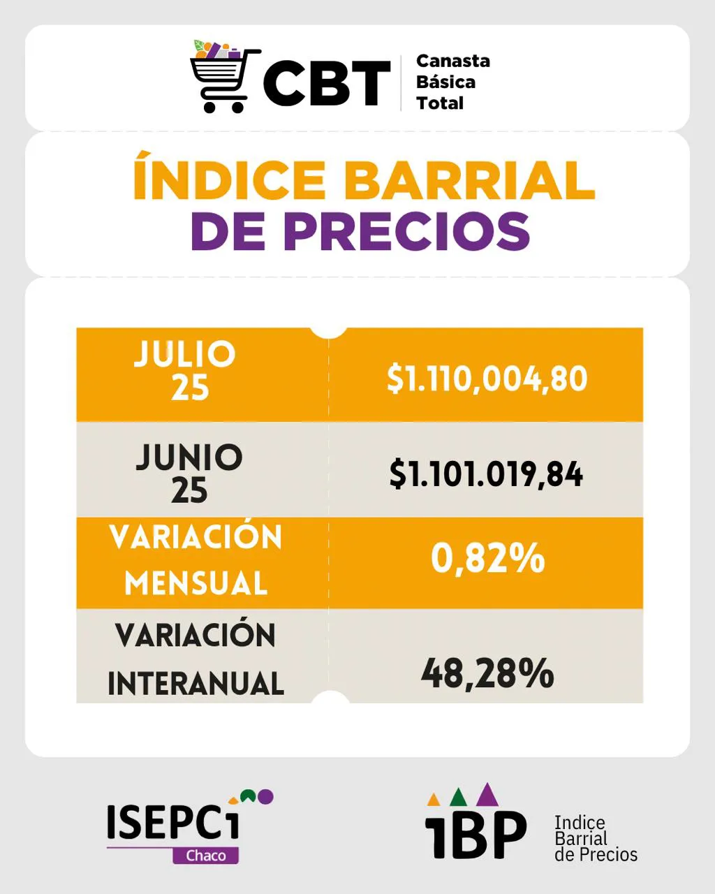 Canasta-Basica-Julio-25-08-25-01