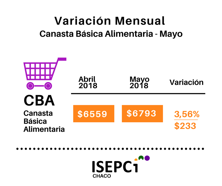 Canasta-Basica-Alimentaria-Mayo-18-06-25-01