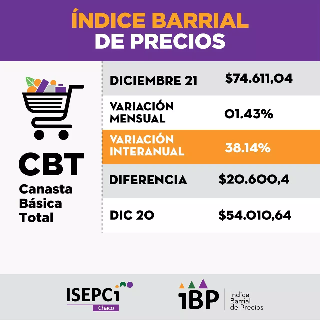 IBP-Diciembre-22-01-27-01