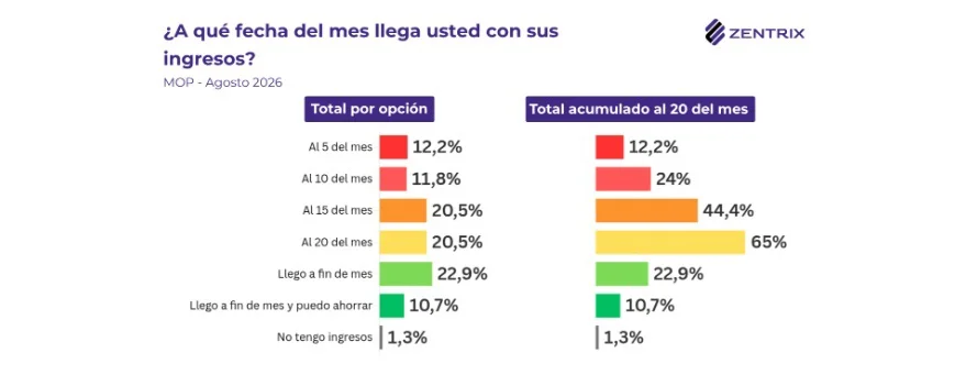 Zentrix-Ingresos-agosto26 26-09-30-01