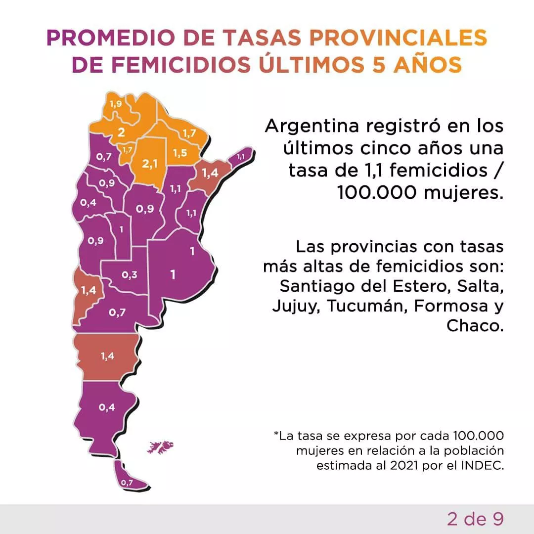 MuMaLa-Femicidos-Informe-5-anios-22-03-22-01