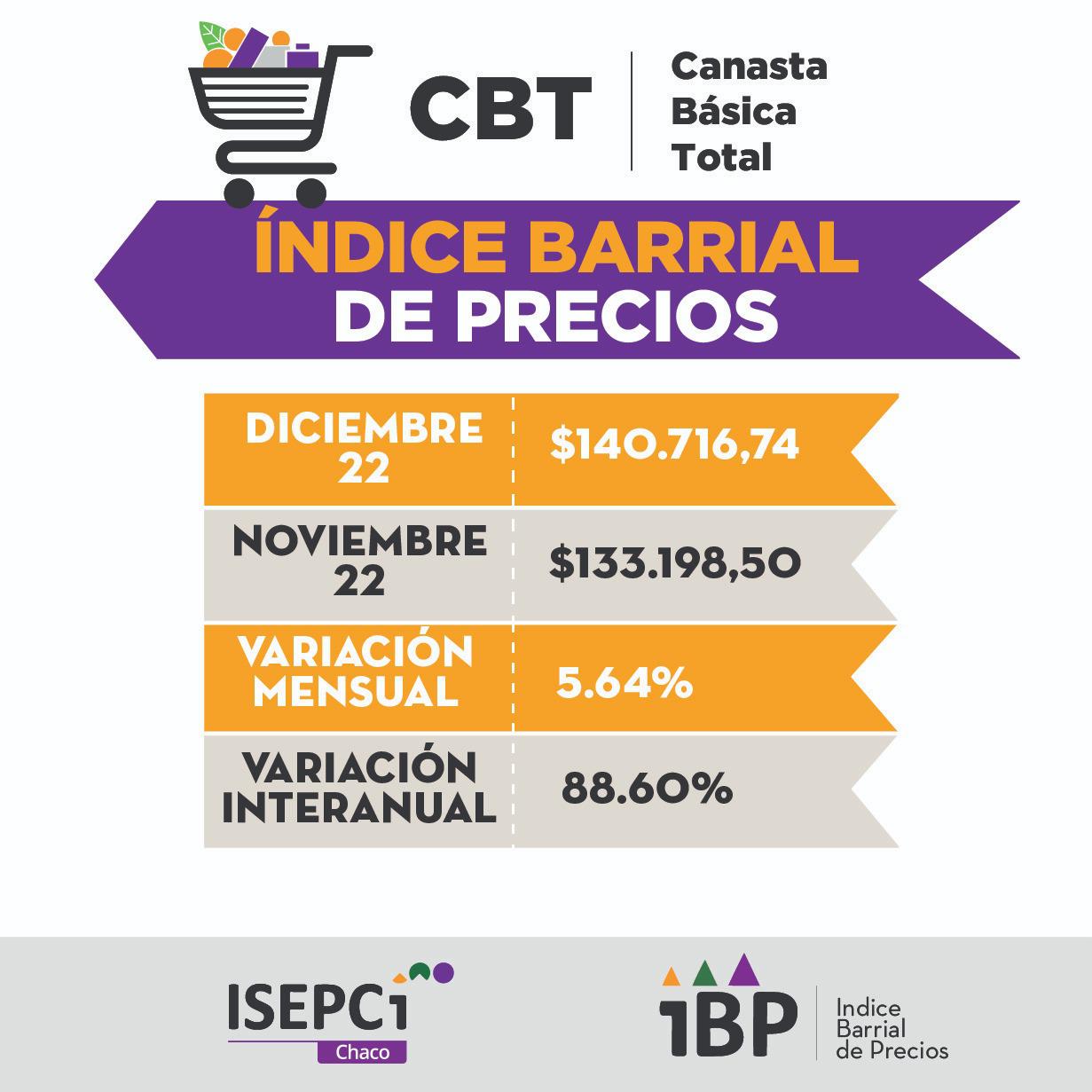 Indice-Barrial-de-Precios-Diciembre-2022-23-01-17-01