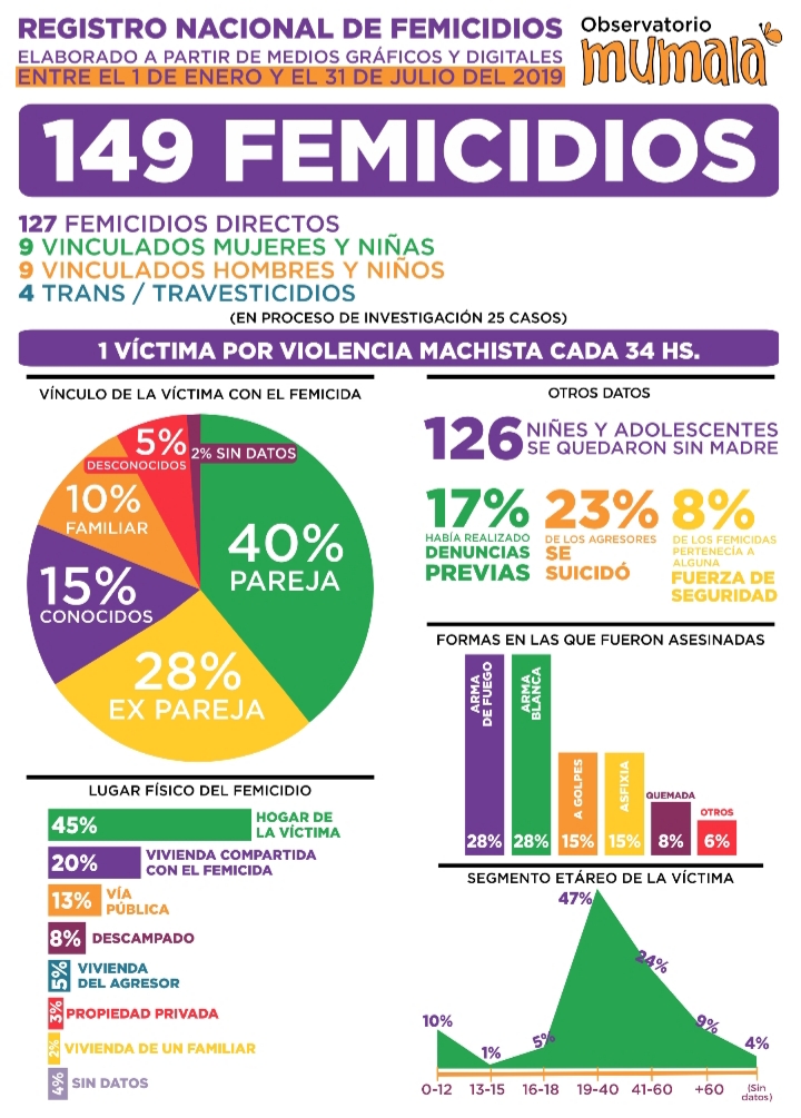 Registro-Nacional-de-Femicidios-19-08-02-01