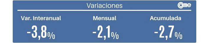 CAME-ventas-minorista-pyme-26-07-14-01