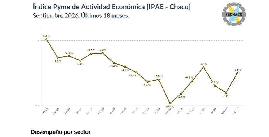 Fechaco-IPAE-Septiembre-26-10-20-02