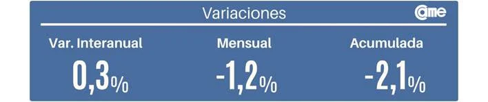 CAME-ventas-minoristas-pyme-26-10-05-01