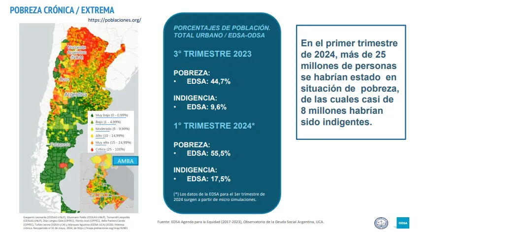 UCA-Pobreza Primer Trimestre 2024  24-09-05