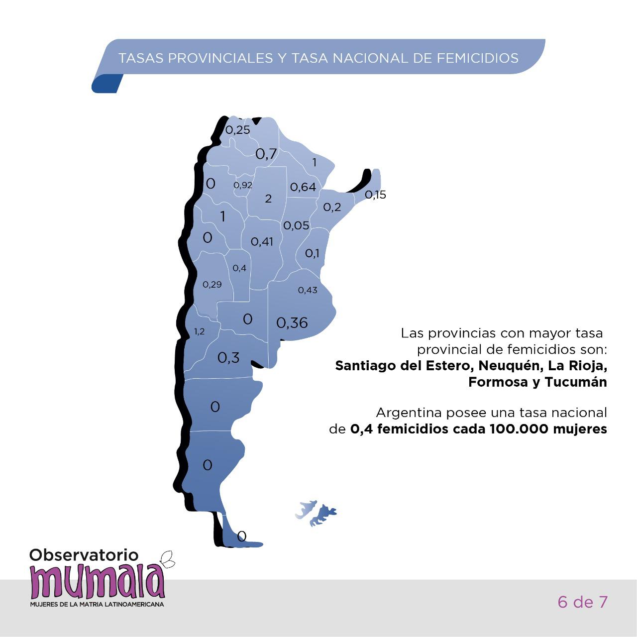 MuMaLa-Femicidios-21-06-30-07