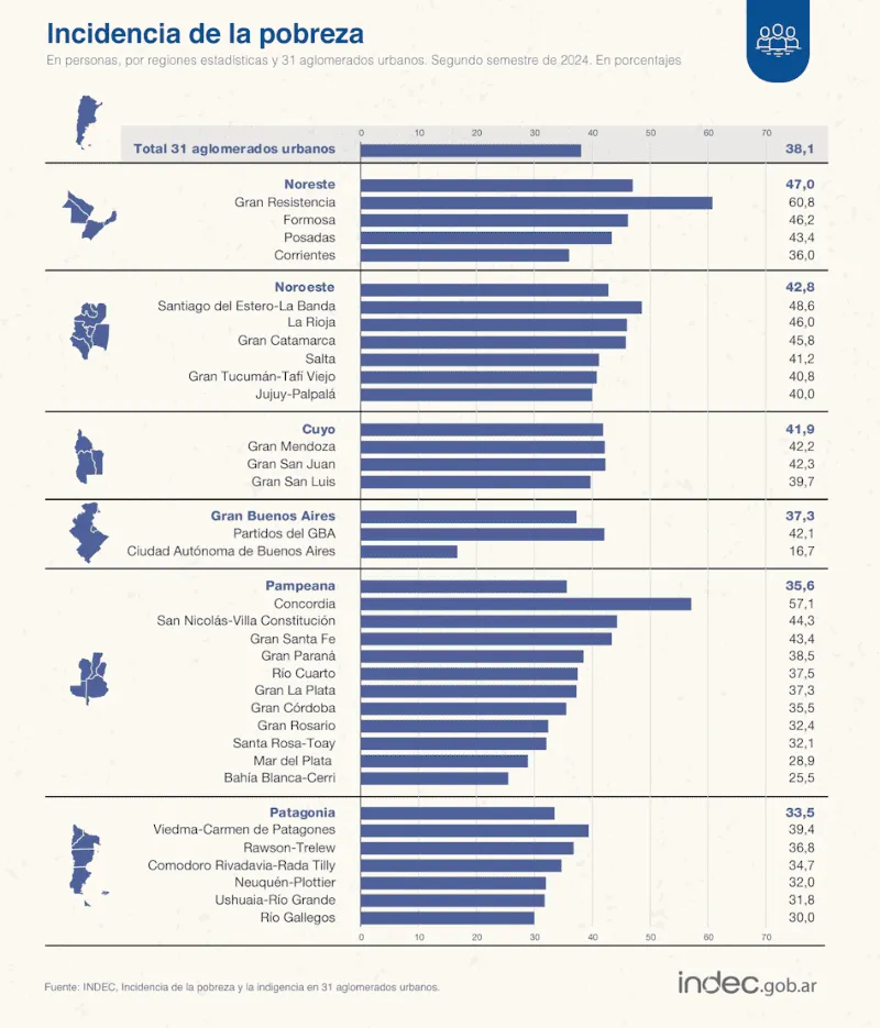 Pobreza-marzo-2025 25-04-01-01