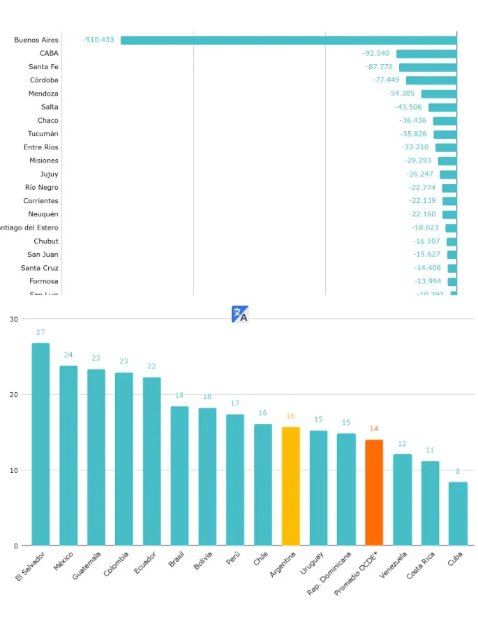 Alumnos-por-docentes-por-provincias-26-01-29-03