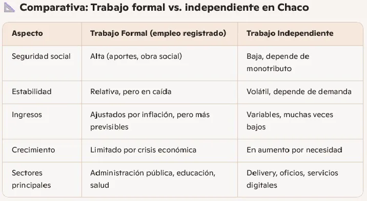 Trabajo-formal-versus-trabajo-independiente-25-12-05-01