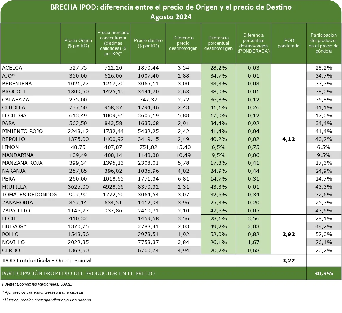 CAME- Agroalimentos-24-09-14-04