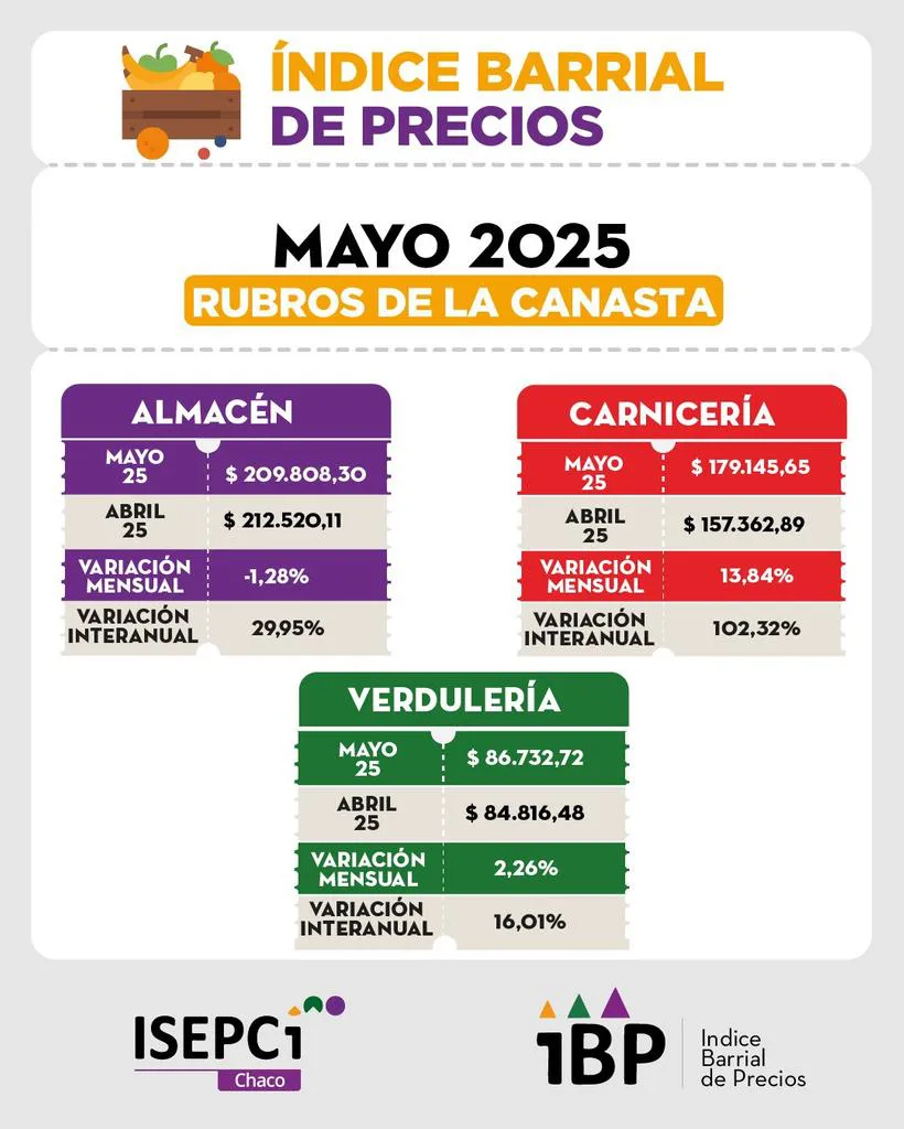 IBP-25-06-21-precios-01