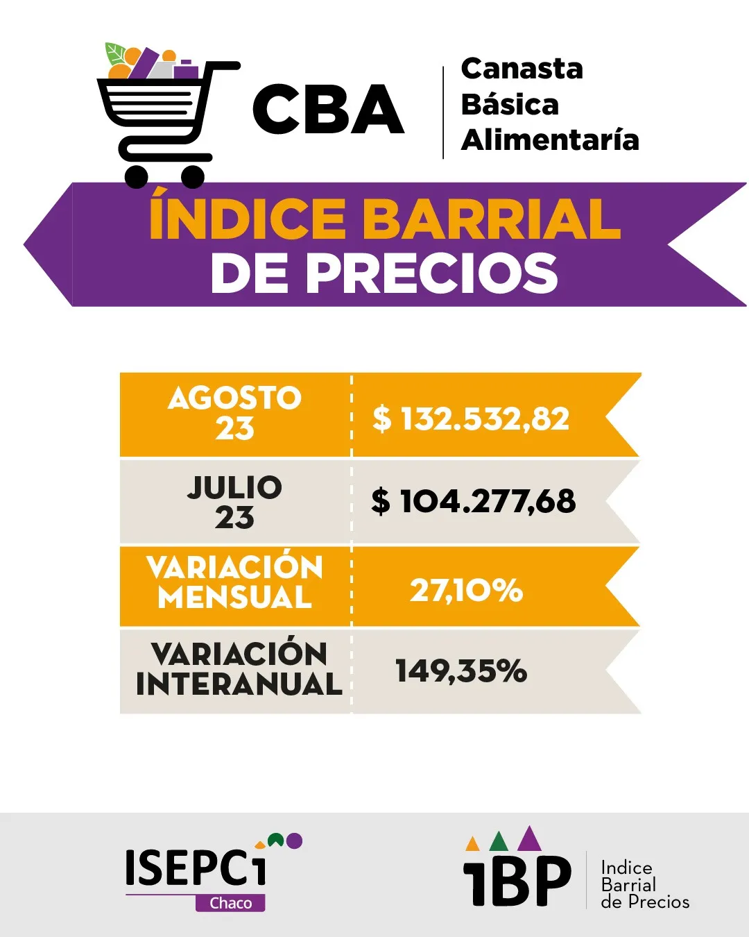 IBP-Agosto-2023-23-09-20-01