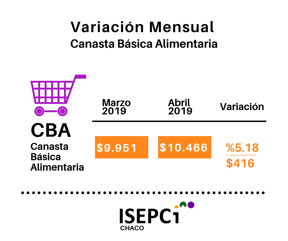 ISEPCI-Canasta-Basica-Alimentaria-Abril-19-05-15-01