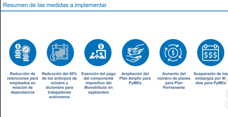 AFIP-Medidas-19-08-14
