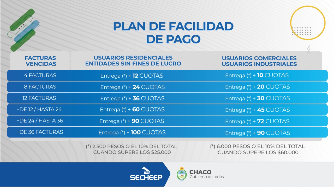 SECHEEP-Plan-de-facilidades-de pago-20-01-30-01